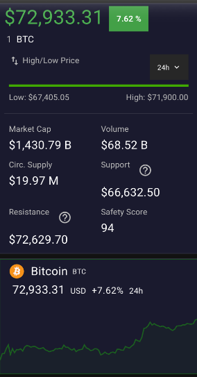 Mobile Display of Coin Page with new mini chart